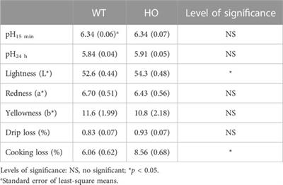 Effects of a myostatin mutation in Japanese quail (Coturnix japonica) on the physicochemical and histochemical characteristics of the pectoralis major muscle